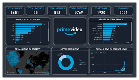 my uea dashboard.